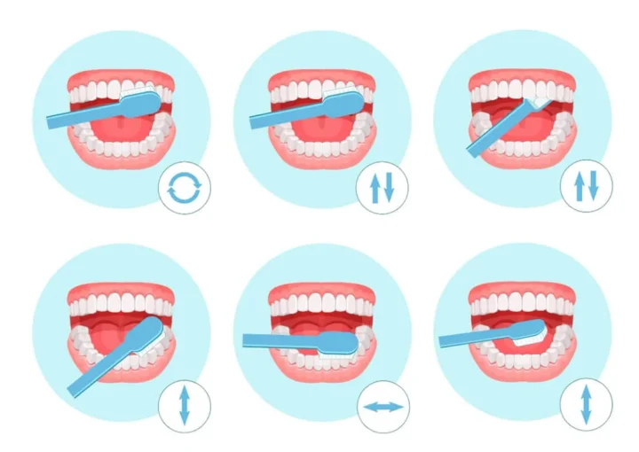 Doğru diş fırçalama ve diş ipi kullanımının diş ve diş eti sağlığı üzerindeki etkisini gösteren görsel.